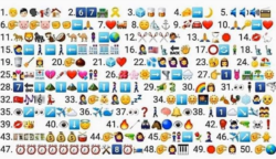 50 magyar sláger címét rejtik az emojik – Hányat tudsz belőle megfejteni?